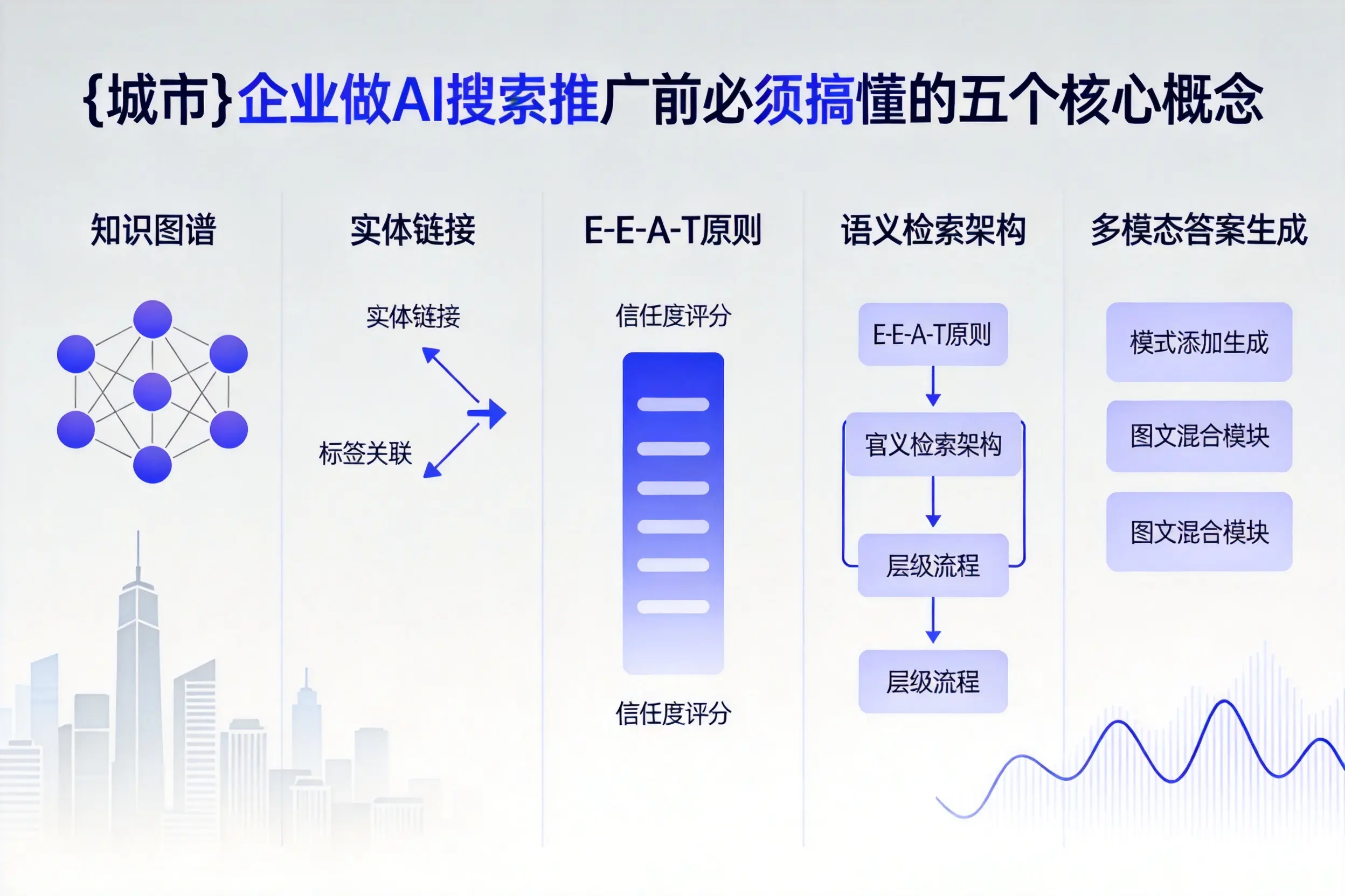 阳城企业做AI搜索推广前必须搞懂的五个核心概念
