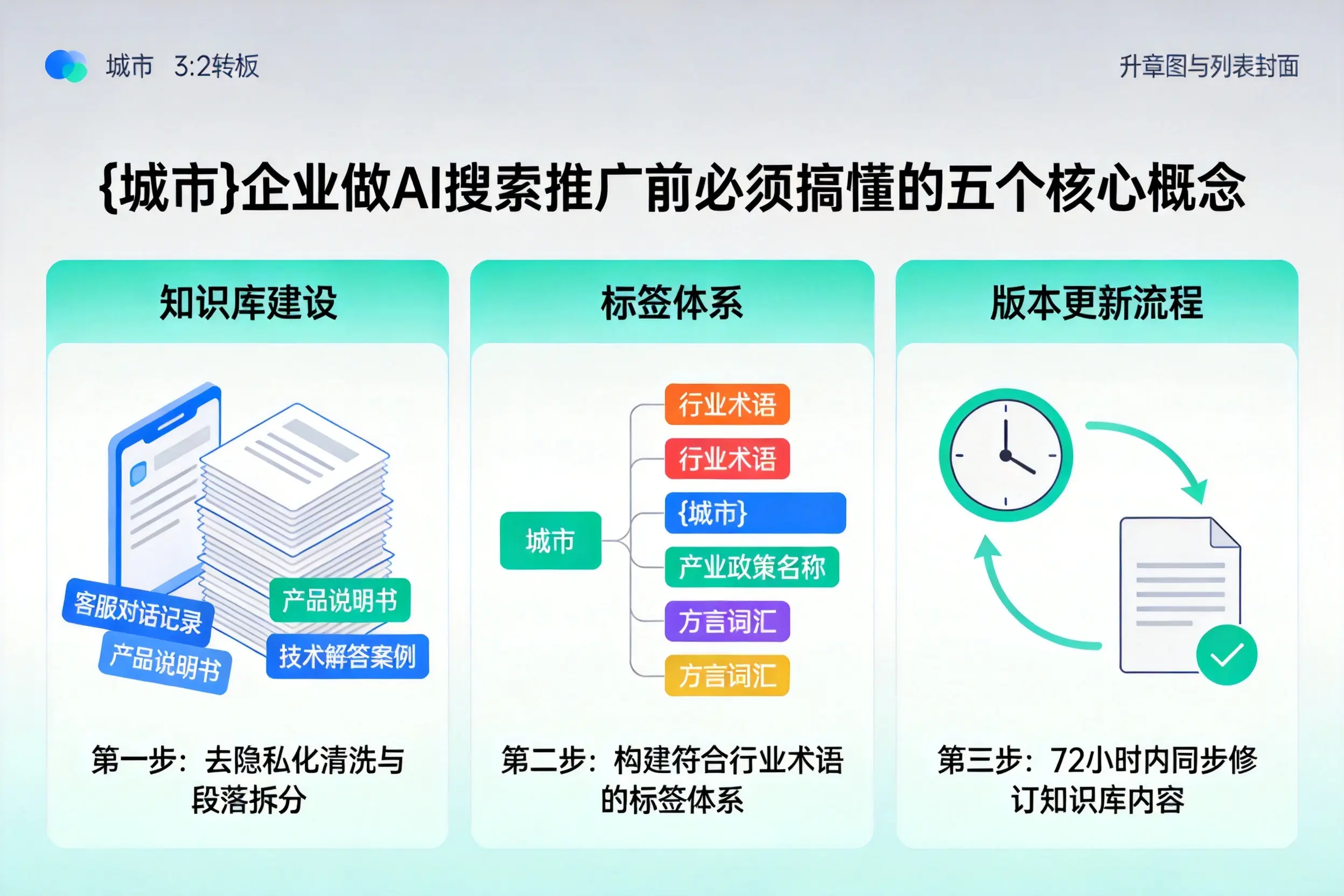 阳城企业做AI搜索推广前必须搞懂的五个核心概念